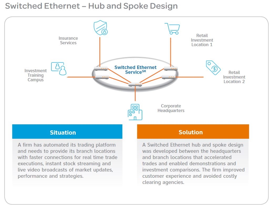 hub-and-spoke-design